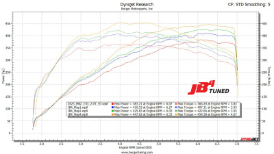 JB4 Tuner для 2023+ Mercedes-Benz C43/GLC/C63S AMG 2.0L Hybrid