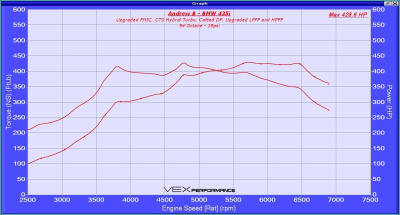 CTS Turbo CTS-TR-1550-82 Турбо-кит BOSS для BMW F-series N55