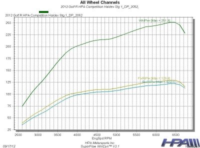 HPA GEN 4 COMPETITION HALDEX CONTROLLER