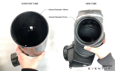 Eventuri EVE-GXXB58-CF-INT Впускная система из карбона для BMW G01 X3 / G02 X4 M40i (B58D)