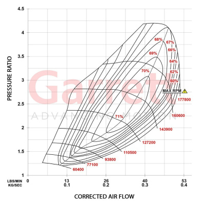 Garrett POWERMAX™ GT2563S для 2020+ Volkswagen Golf R | Audi | Cupra | 2.0L TSI EA888 EVO4