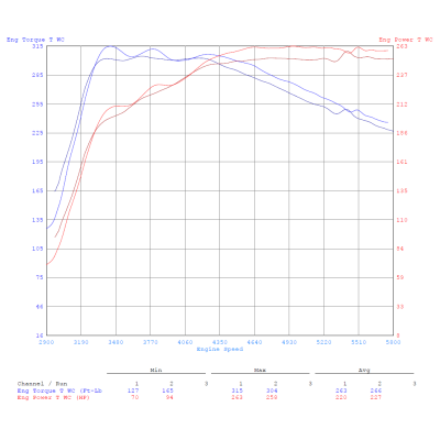 CTS Turbo CTS-HW-0199 Вставка для удаления рестриктора турбокомпрессора для VAG EA888.3